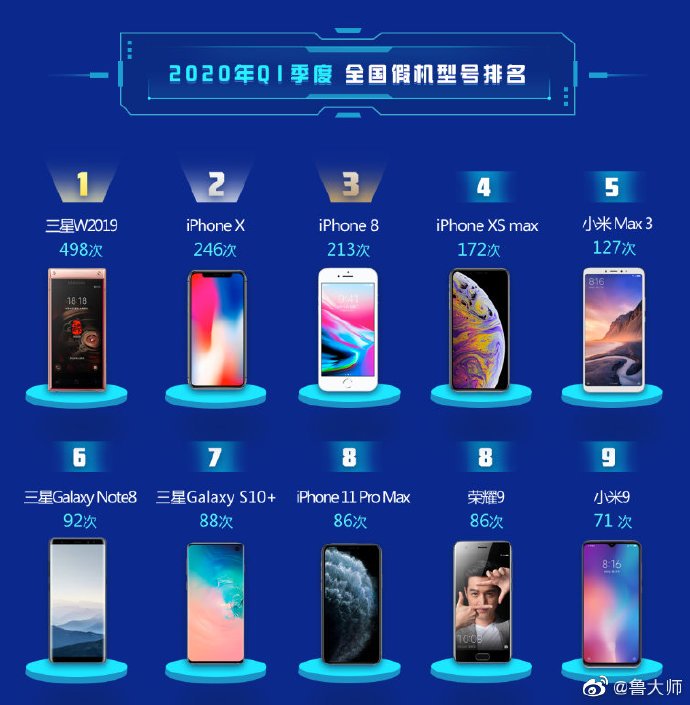 Xiaomi Смартфоны Рейтинг Лучших