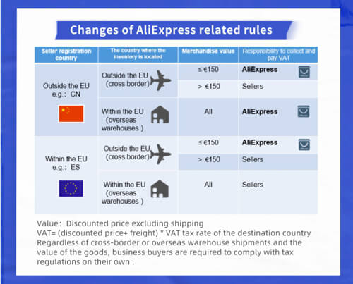 At AliExpress, we will pay VAT directly. Information about the new rules
